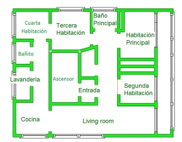 Plano de la propiedad