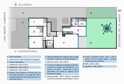 Plano de la propiedad